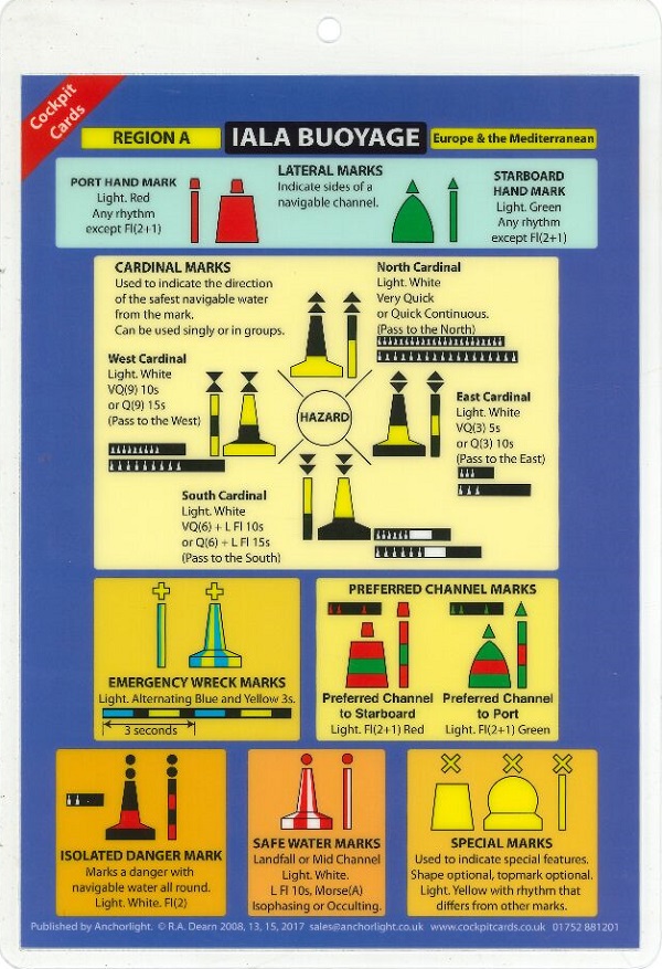 DISTRESS SIGNALS & IALA BUOYAGE - COCKPIT CARD