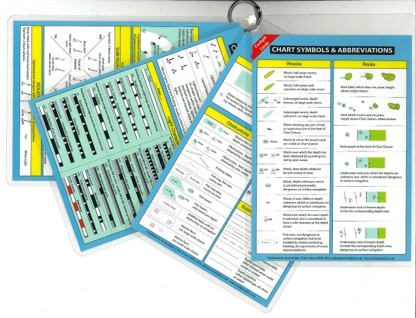 CHART SYMBOLS AND ABBREVIATIONS COCKPIT CARDS